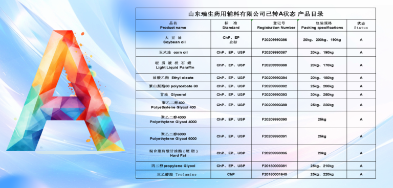 Shandong Ruisheng Pharmaceutical Accessories Co., Ltd. has won the approval of "propylene glycol" pharmaceutical accessories!! Help medical innovation add new wings!!