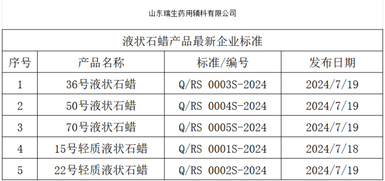 Good News! Ruisheng Pharmaceutical Auxiliary Successfully Declares Five Enterprise Standards